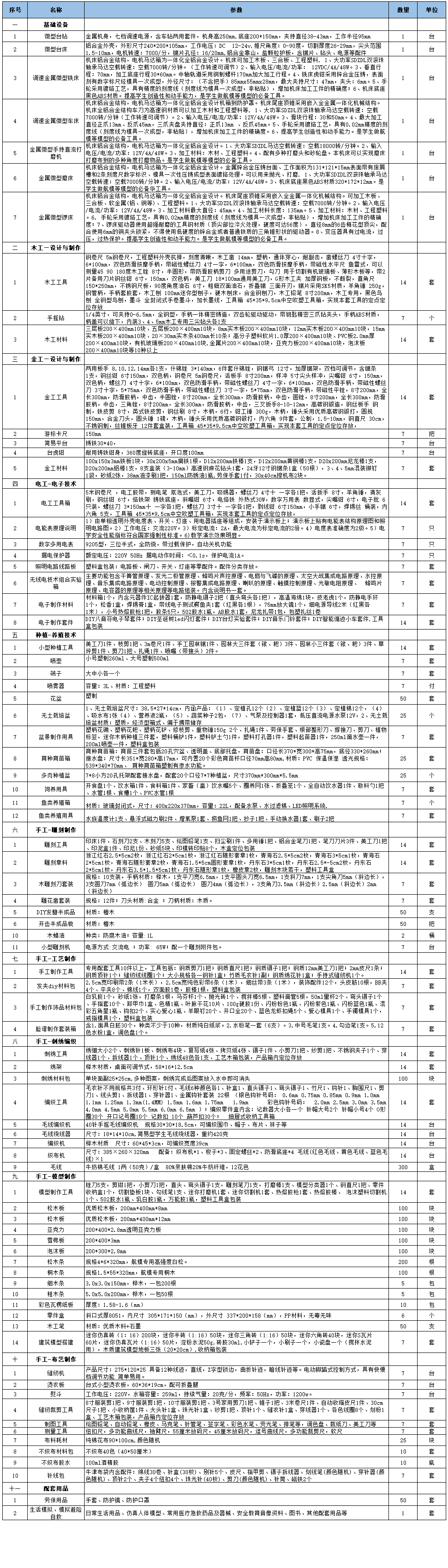 小學(xué)勞技目錄.png